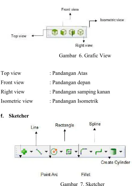Gambar 6. Grafic View