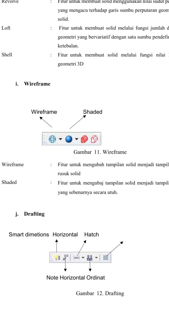 Gambar 12. Drafting