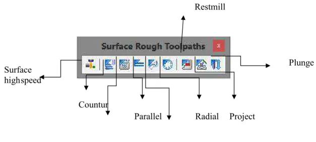 Gambar 60. Surface Rough Toolpath