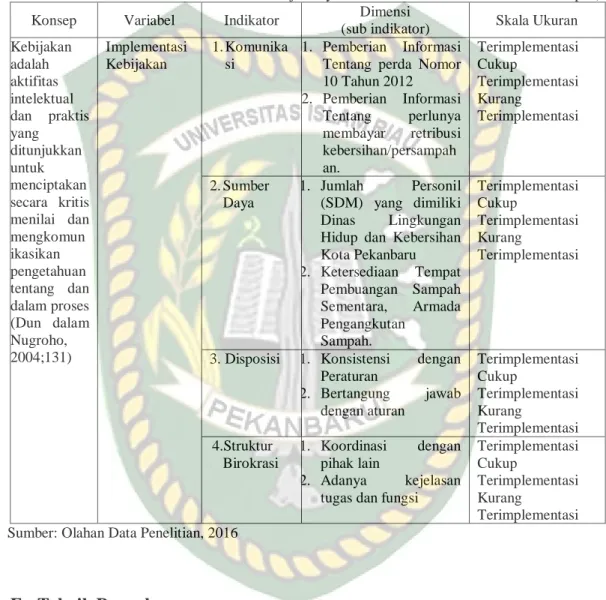Tabel III.1:  Operasional  Variabel  Penelitian  Tentang  Implementasi  Peraturan  Daerah  Kota  Pekanbaru  Nomor  10  Tahun  2012  Tentang  Retribusi  Pelayanan  Persampahan/Kebersihan  (Studi  Pelayanan  Retribusi  Persampahan/  Kebersihan  Usaha Rumah M