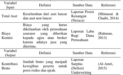 Tabel  1.  Variabel Input dan Variabel Output Penelitian Variabel 
