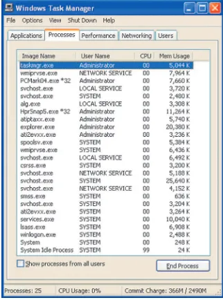 Tabel Perbandingan Efektivitas Penggunaan Memory antara Microsoft Windows XP Professional and Windows XPx64 Edition.