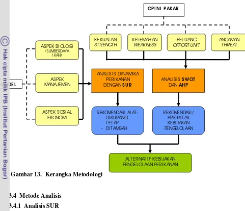 Gambar 13.  Kerangka Metodologi 