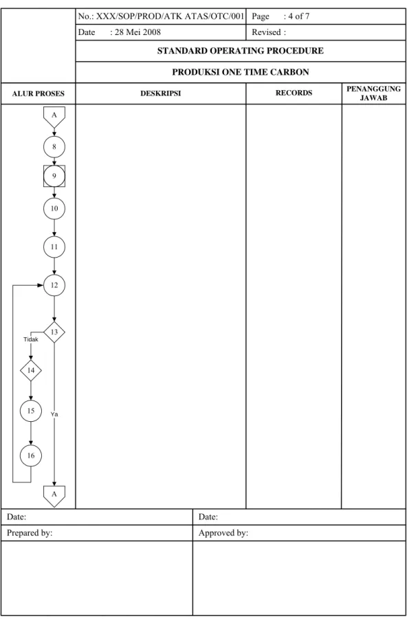 Gambar 4.4. Contoh Standard Operating Procedure 