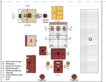 Gambar 4.1. Layout vihara Avalokitesvara dan layout ruang sembahyang  utama atau Kwan Im Thang