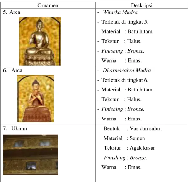 Gambar 4.14. Layout Vihara Avalokitesvara dan layout altar Thian Kong. 