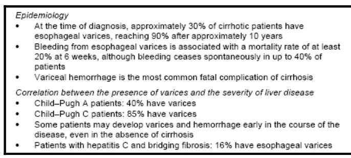 Tabel 2.3 Epidemiologi varises esofagus dan korelasinya dengan tingkat keparahan penyakit hati.43 