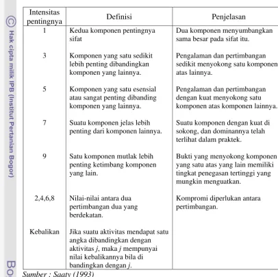 Tabel 3  Ketentuan skala banding berpasangan  