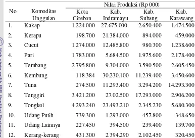 Tabel 6  Nilai produksi jenis komoditas unggulan di pesisir utara Jawa Barat 