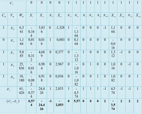 Tabel 2 Simpleks  