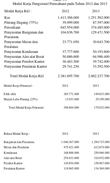 Tabel 3.3 