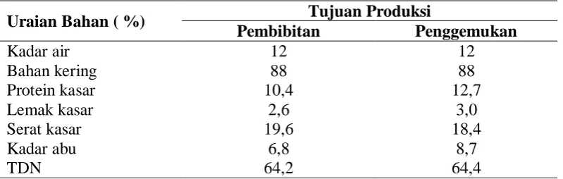 Tabel 1. Kebutuhan nutrisi pakan sapi 