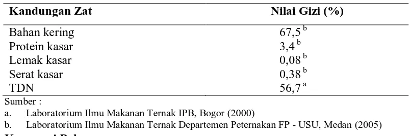 Tabel 6. Kandungan nilai gizi molases 