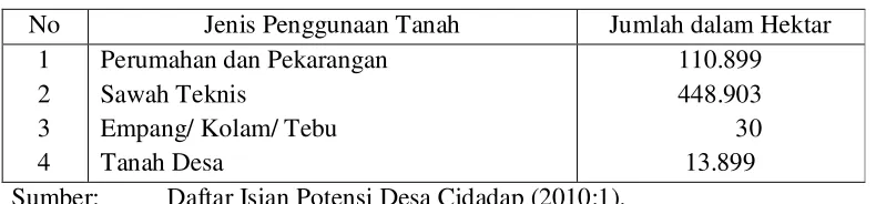 Tabel 2.2: 