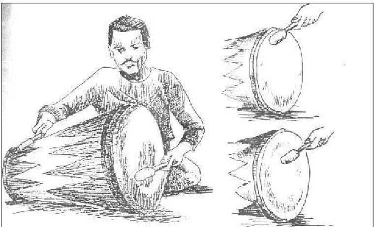 Gambar 3.5: 
