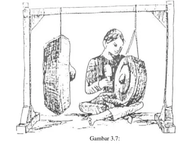Gambar 3.7: 
