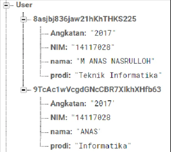 Gambar 2.3 Contoh firebase 