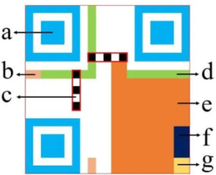 Gambar 2.1 Contoh qr code 
