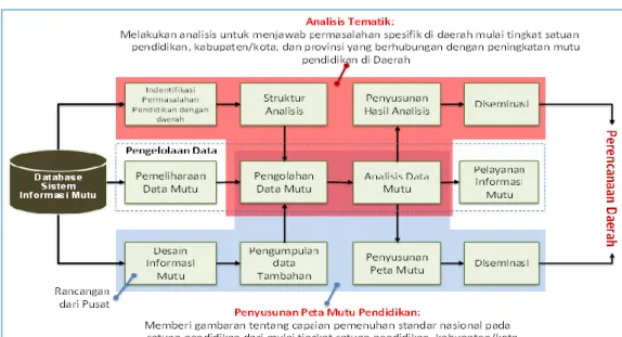 Gambar 3.1. Infografis Pemetaan Mutu Pendidikan 
