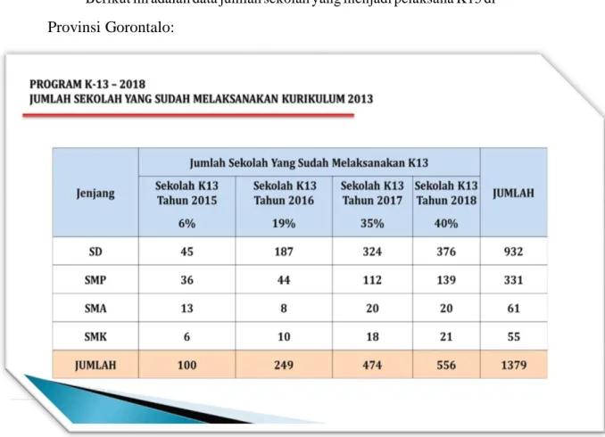 Tabel 3.3. Sekolah Pelaksana K13 tahun 2015 - 2018 