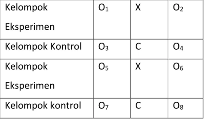 Tabel  3.1  True Experimental  Design  – The  Matching  Only  Pretest  –  Posttest  Control  Group  Design  (Fraenkel, 2009:271) 