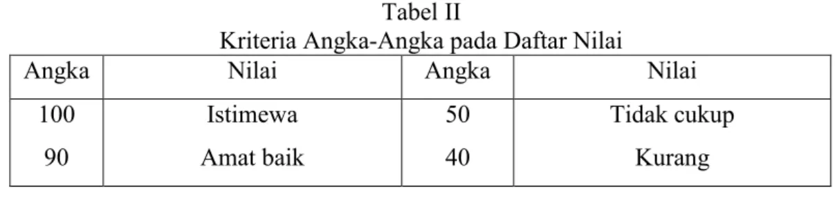 Tabel II 
