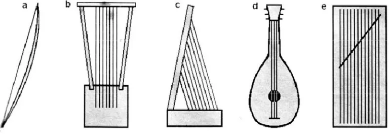 Gambar 3.1 Busur, Lira, Harpa, Lute, dan Zither 