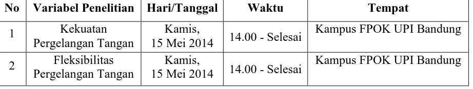 Tabel 3.1 Jadwal Tes dan Pengukuran Penelitian 