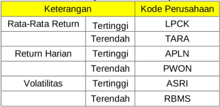 Tabel 3. Hasil Uji Statistik Deskriptif 