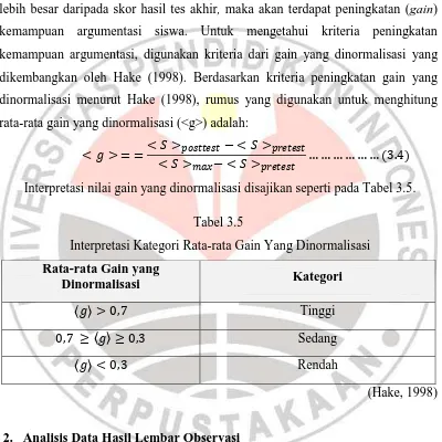 Tabel 3.5  Interpretasi Kategori Rata-rata Gain Yang Dinormalisasi  