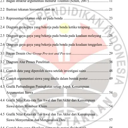 Gambar 2.1  Bagan struktur argumentasi menurut Toulmin (Schen, 2007) ......................