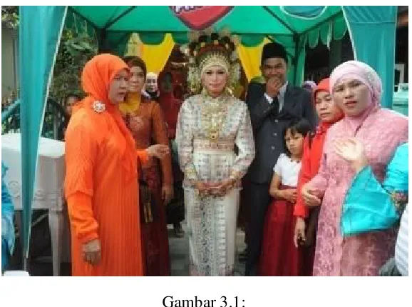 Gambar 3.1: 