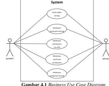 Gambar 3.2 Siklus Prototyping 