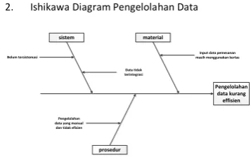 Gambar 4.5 Use Case Diagram Aplikasi M-Commerce 