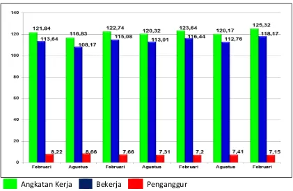 Tabel 1. 6 Persentase Pemuda Menurut Kelompok Umur dan Partisipasi Sekolah, 2014
