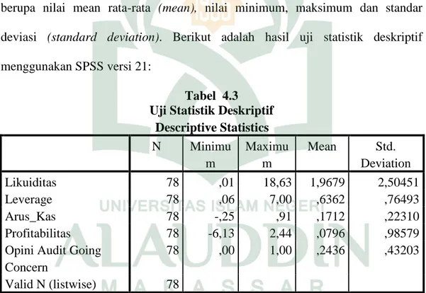 Tabel  4.3  Uji Statistik Deskriptif 
