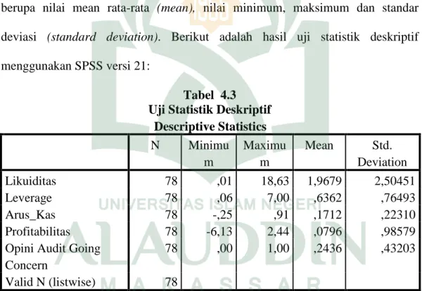 Tabel  4.3  Uji Statistik Deskriptif 