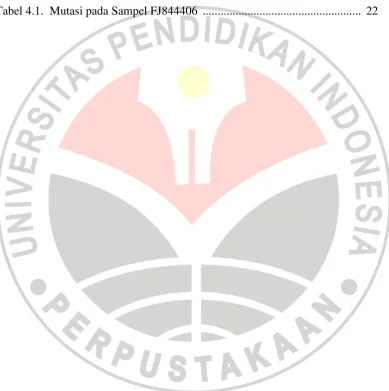Tabel 4.1.  Mutasi pada Sampel FJ844406  ....................................................