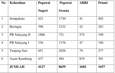 Table 2.2 