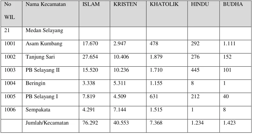 Tabel 2.3 