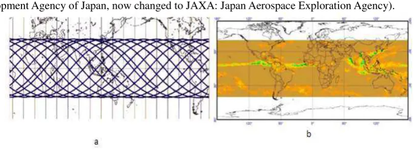Figure 1 (a) Orbit and (b) TRMM-satellite coverage 