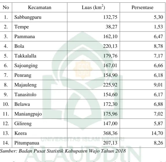 Tabel 4.1 Luas Wilayah Menurut Kecamatan di Kabupaten Wajo 