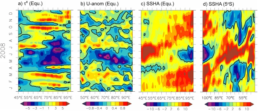 Fig. 6. Time-longitude diagrams of (a) zonal wind stress anomaly (×10-2 N/m2), (b) zonal current anomaly (m/s), (c) SSH anomalyalong the equator (cm), and (d) SSH anomaly along 5°S (cm)