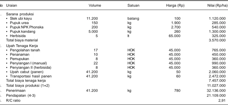 Tabel 2. Anallisis usahatani ubi kayu di Kabupaten Lampung Tengah, 2012-2013.