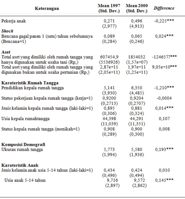 Tabel 1. Deskriptif Statistik