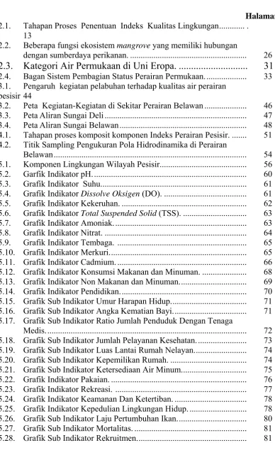 Grafik Indikator Nitrat. ..................................................................