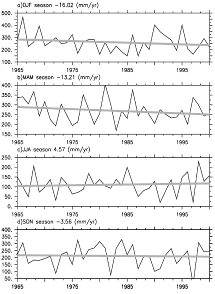 FIGURE 5 . Distribution of the cross-correlation coefficient between Palembang rainfall and SST in the Indo-Pacific region during (a) December – February, (b) March – May, (c) June – August, and (d) September – November seasons