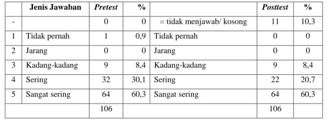 Tabel 2: Analisis Sikap berdasarkan Intensitas Interaksi Lintasagama 