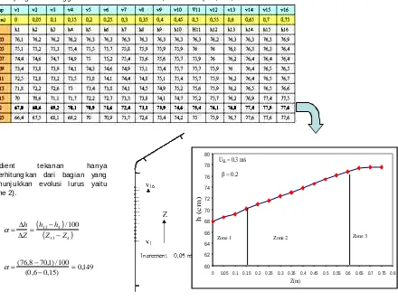 grafik ketinggian air manometer