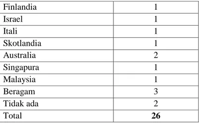 Tabel 3. Organisasi Publik yang di Analisis  Organisasi Sektor Publik  Jumlah Artikel 